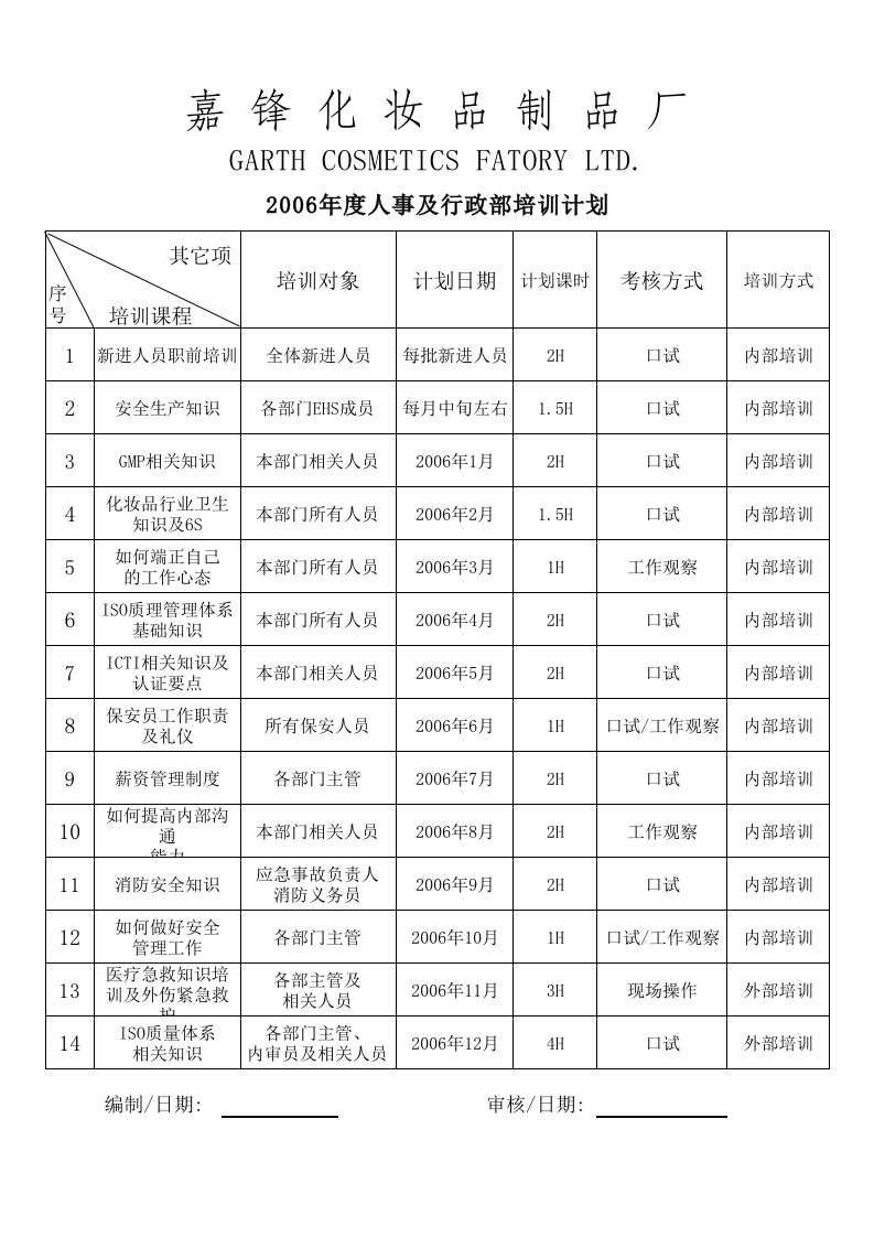 工程资料-人事及行政部培训计划