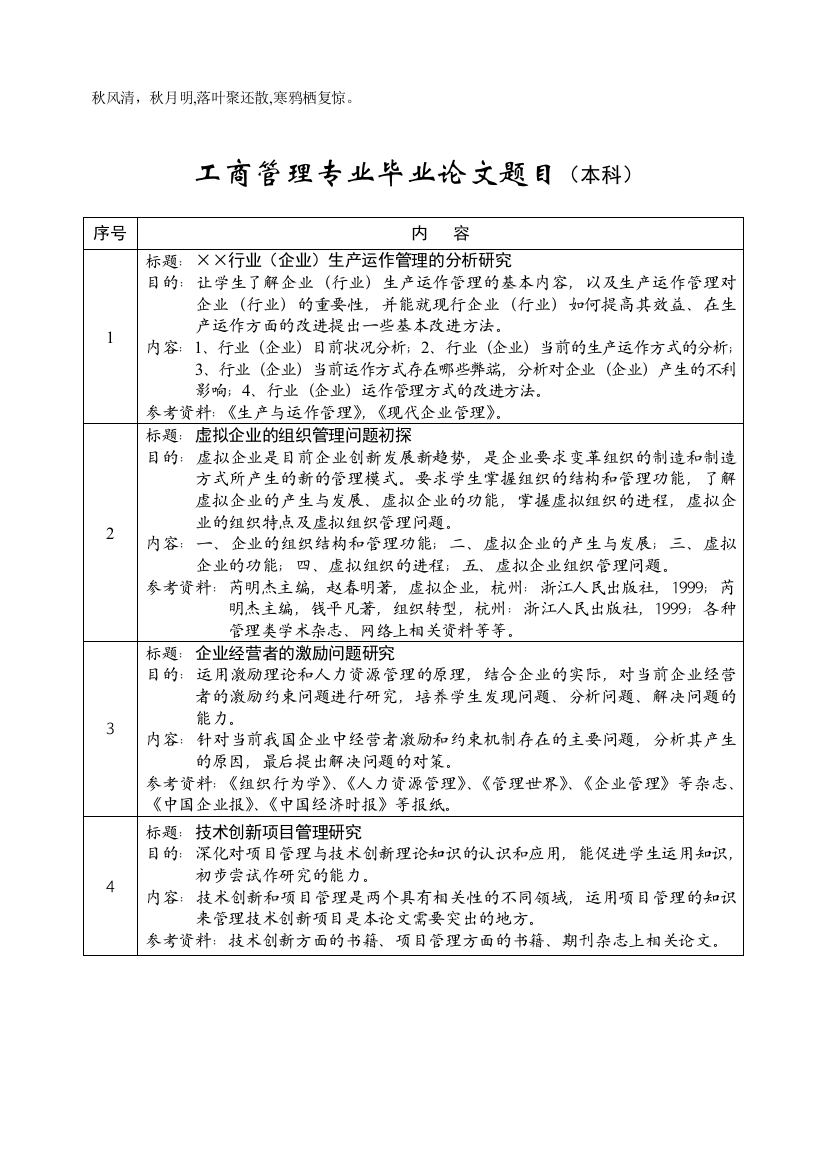 Ltussn工商管理专业毕业论文题目(本科)