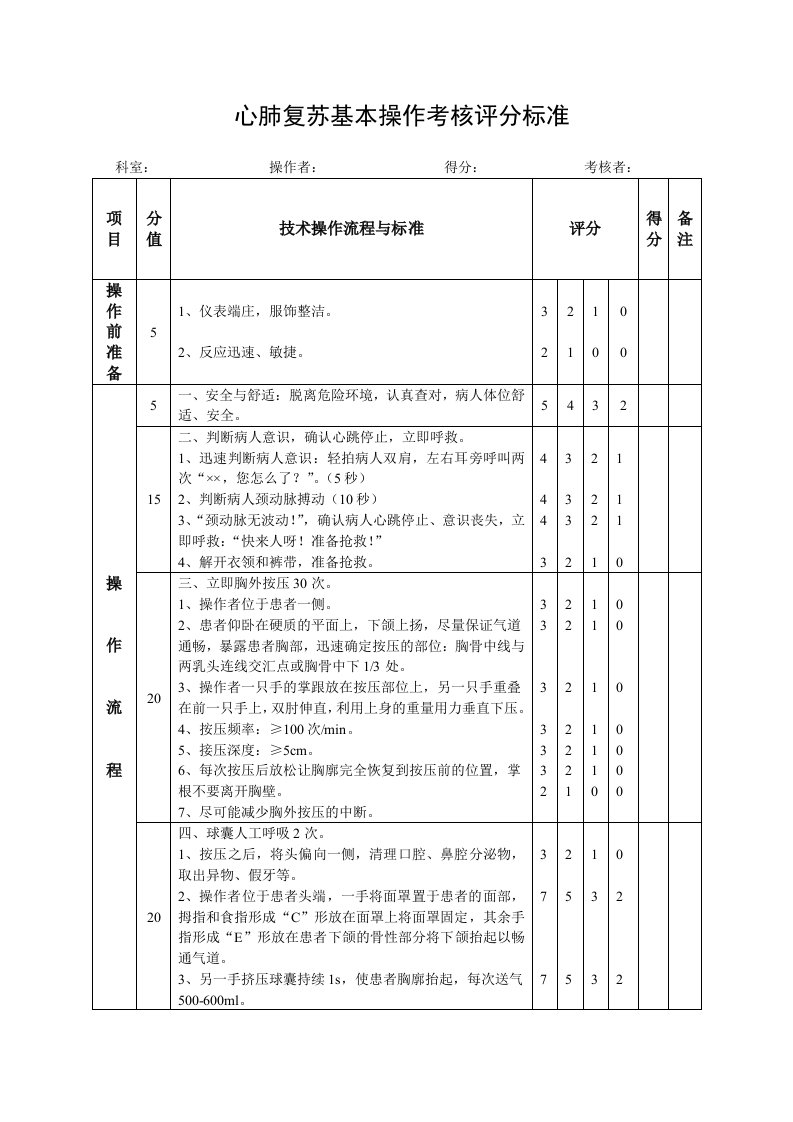 心肺复苏、气管插管、电除颤考核标准