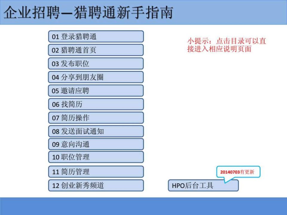 猎聘通产品说明书20140703.ppt