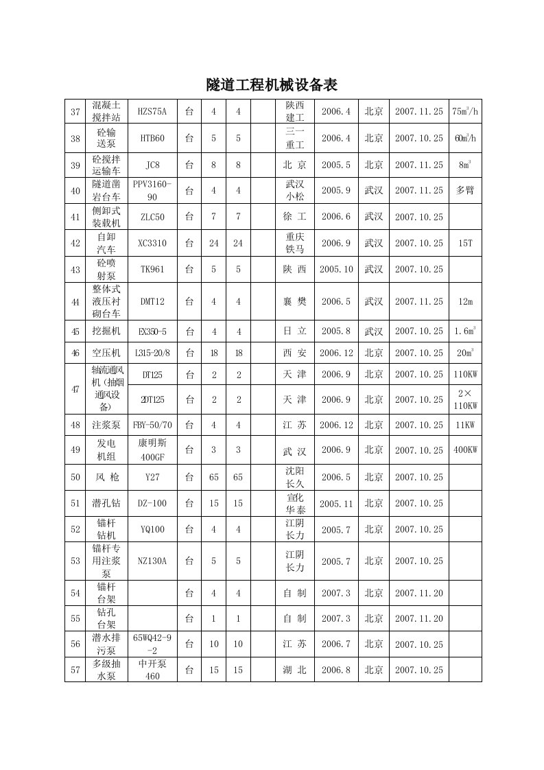 隧道工程机械设备表