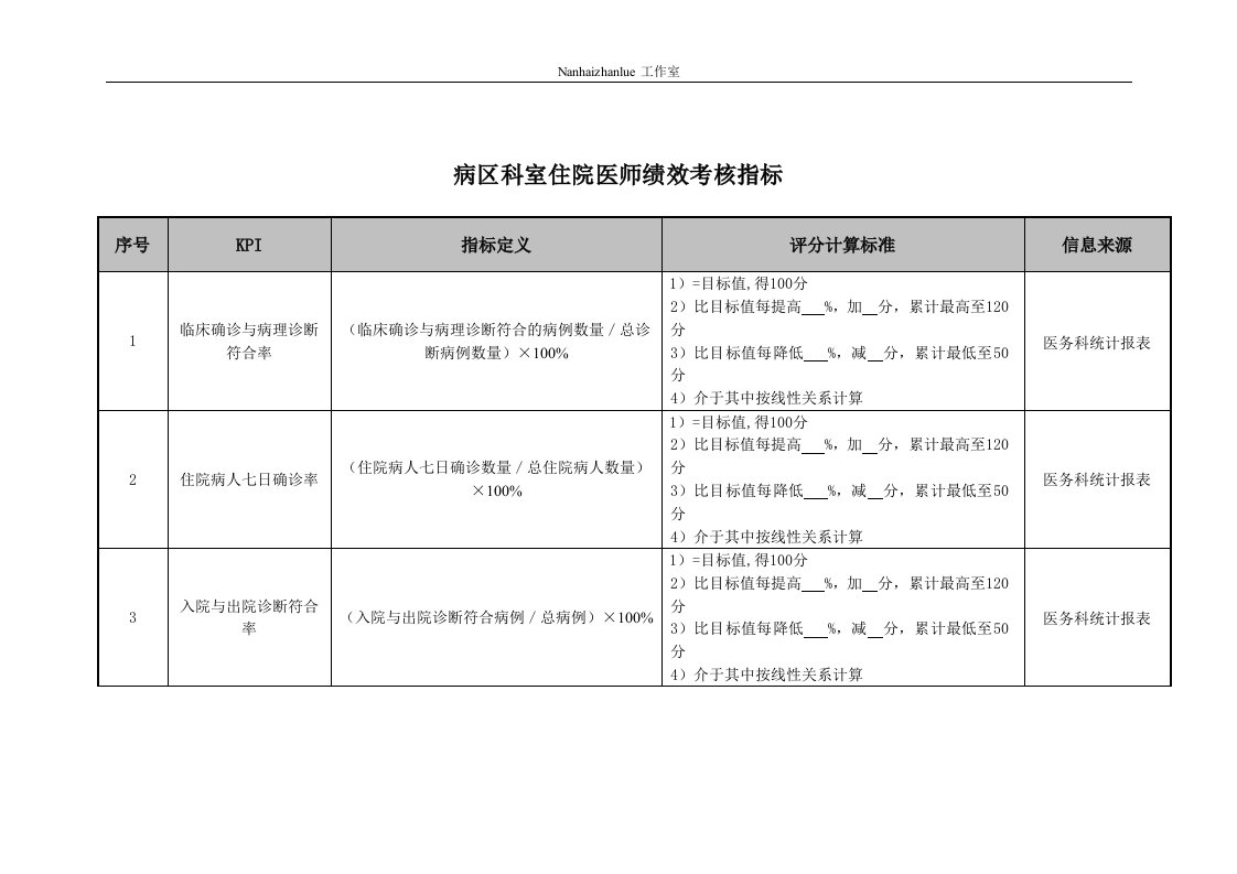 精选医院病区科室住院医师绩效考核指标