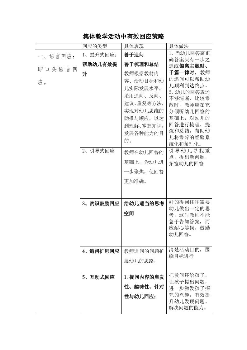 集体教学活动中有效回应策略最新