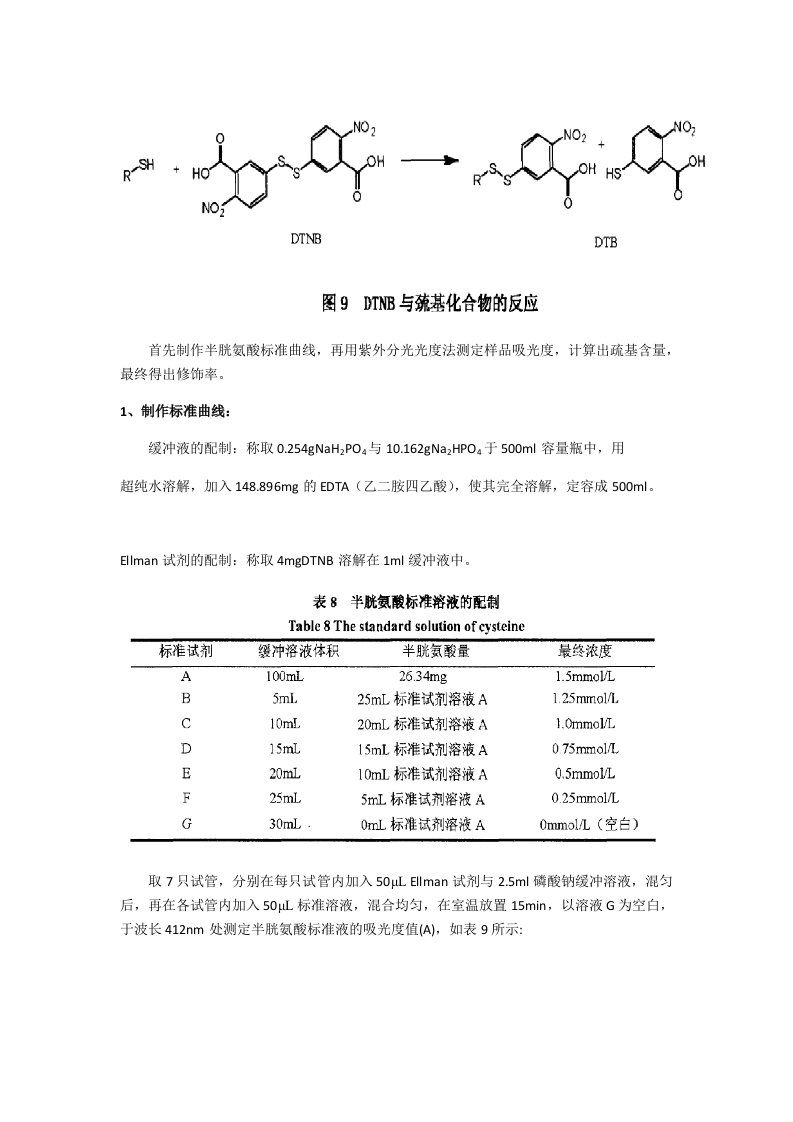 巯基化HA中巯基的取代度Ellman法详细步骤