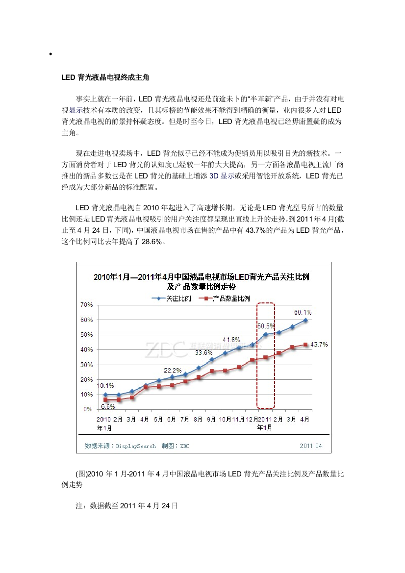 LED背光液晶电视终成配角