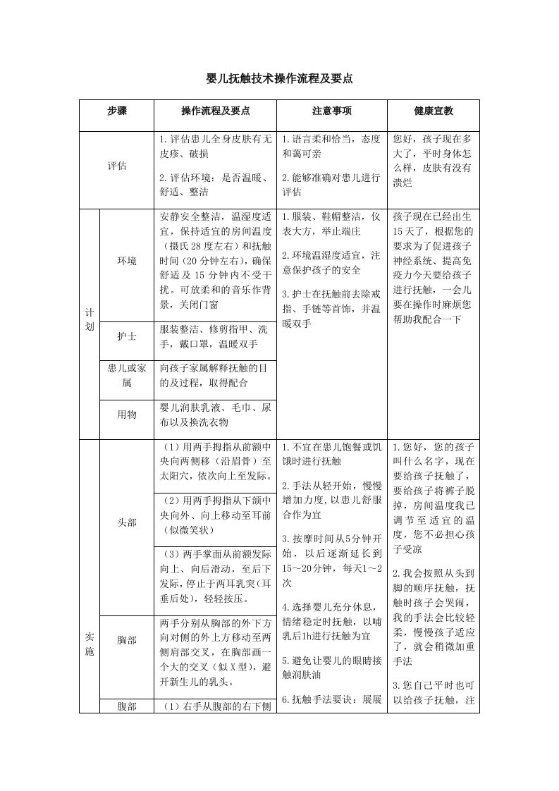 婴儿抚触技术操作流程及要点