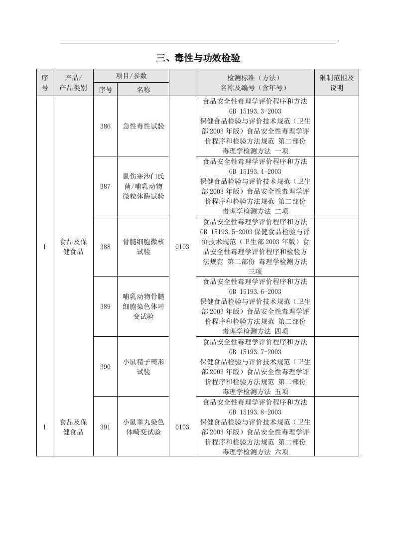 食品及保健食品毒理学检测项目及依据