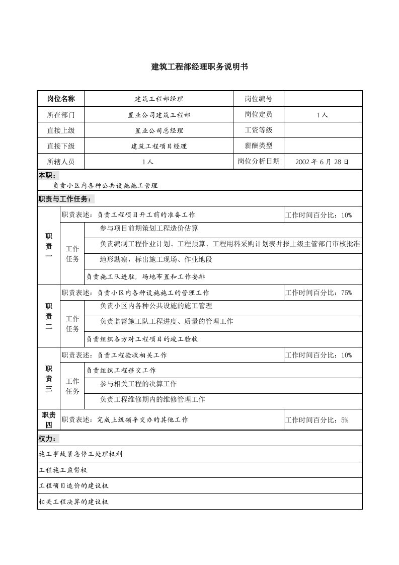 置业公司建筑工程部经理职务说明书