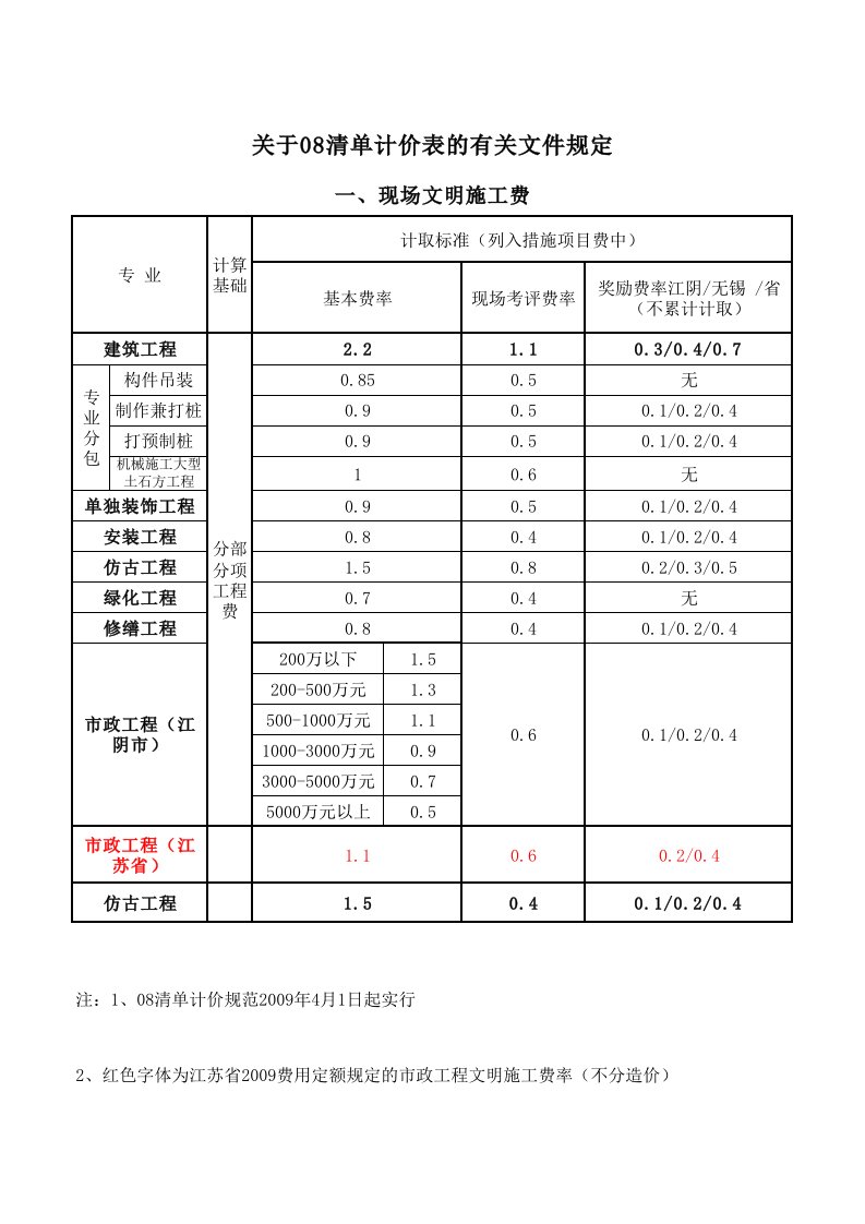 关于08清单计价表的有关费率规定