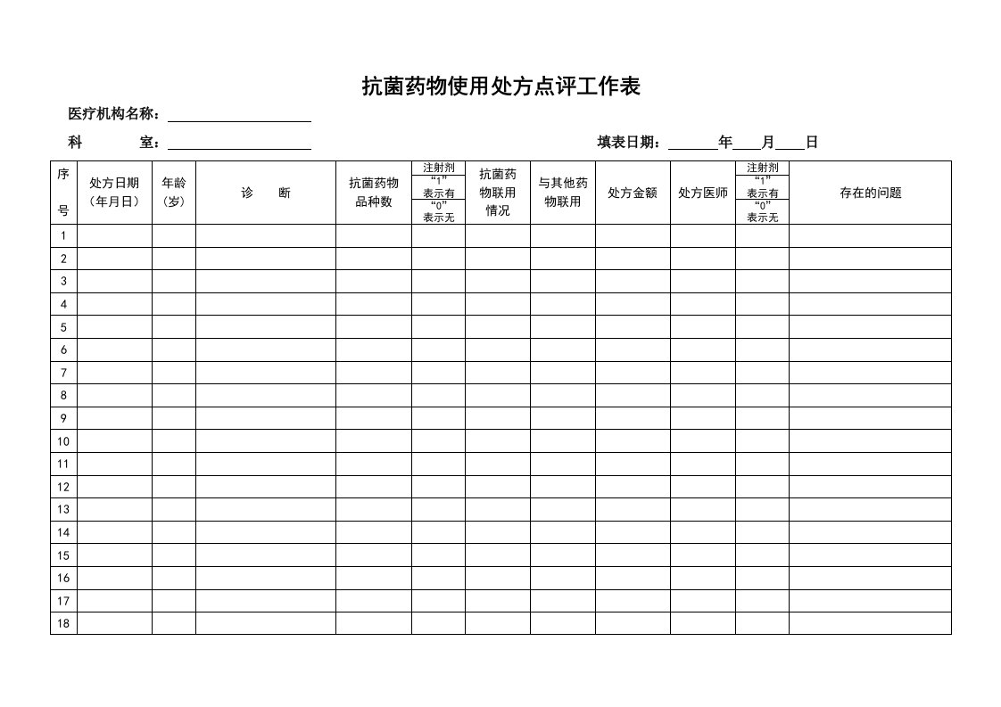 抗菌药物使用处方点评工作表