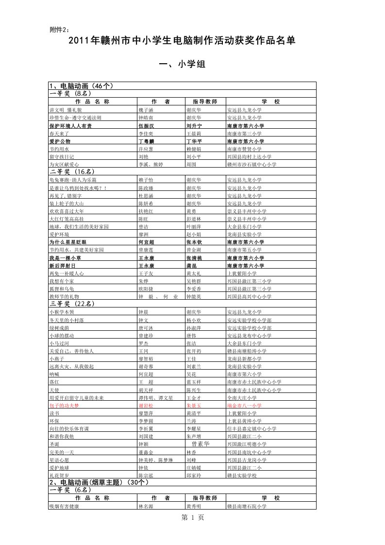 2011年赣州市中小学生电脑制作活动获奖作品名单