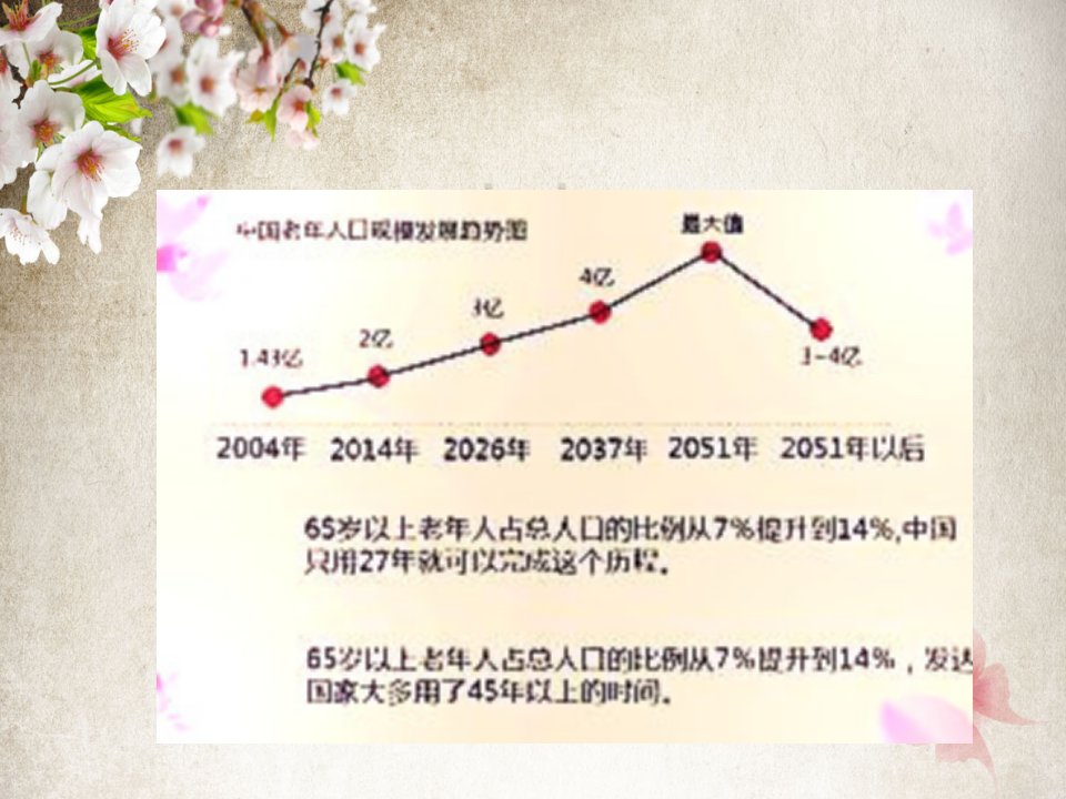 老年公寓营销策划书