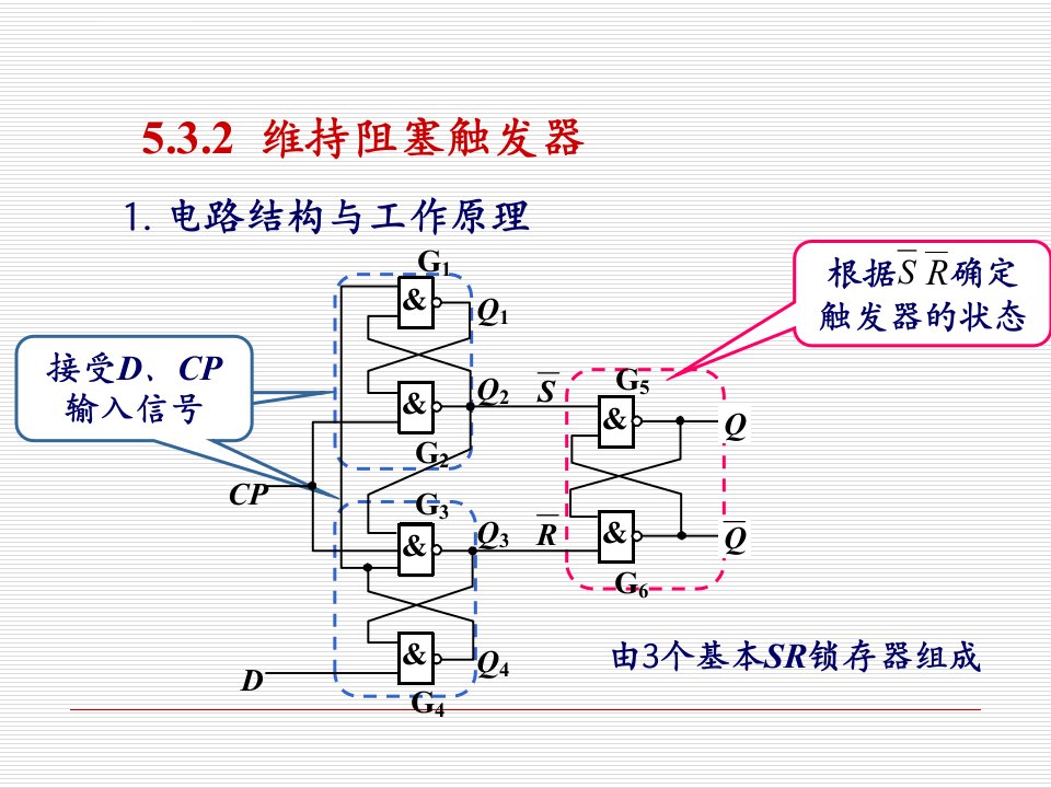 电子技术基础(数字部分