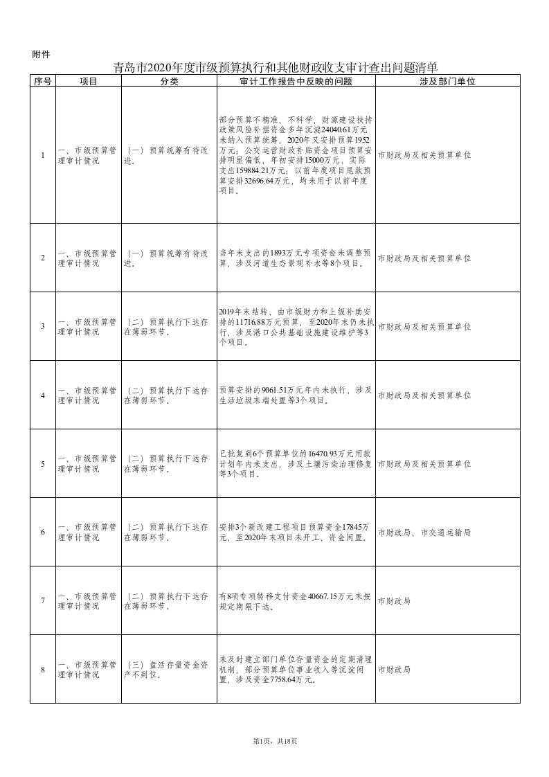 问题清单