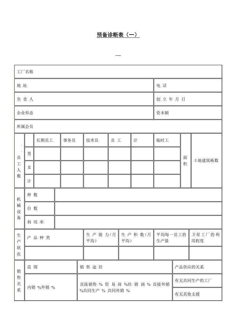 企业财务管理调查表汇总篇23