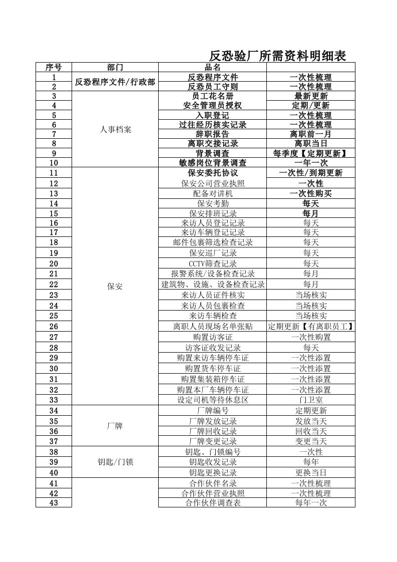 反恐验厂所需要的资料明细