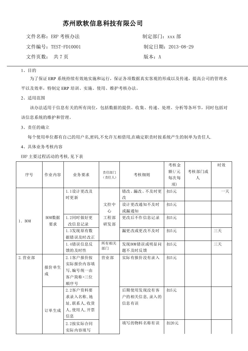 ERP考核制度