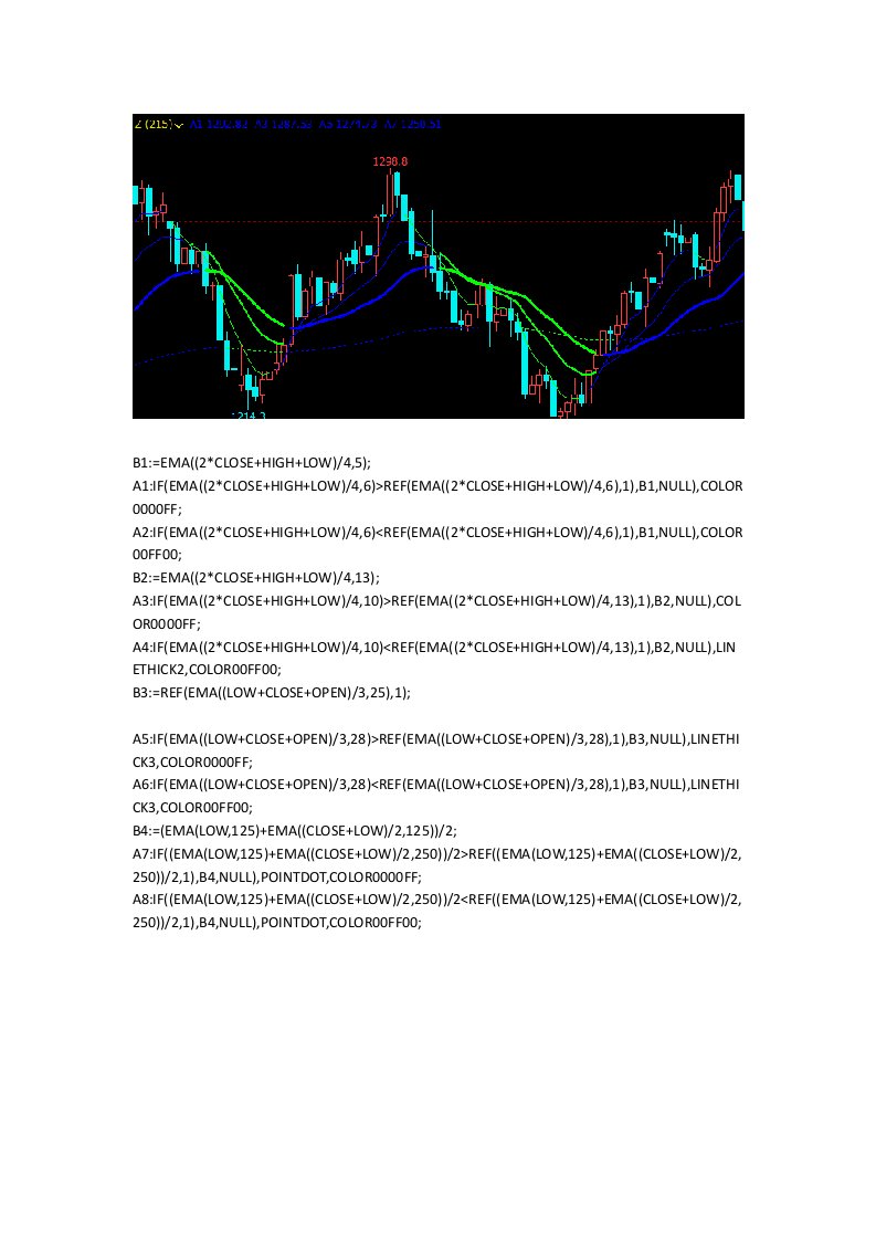 文华财经期货软件指标公式源码准确率最高的期货指标