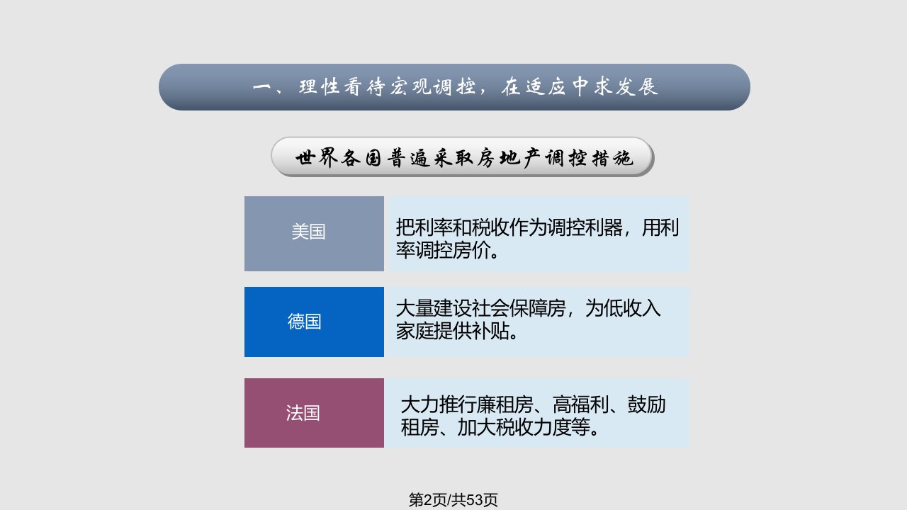 新形势下房地产开发应对之策