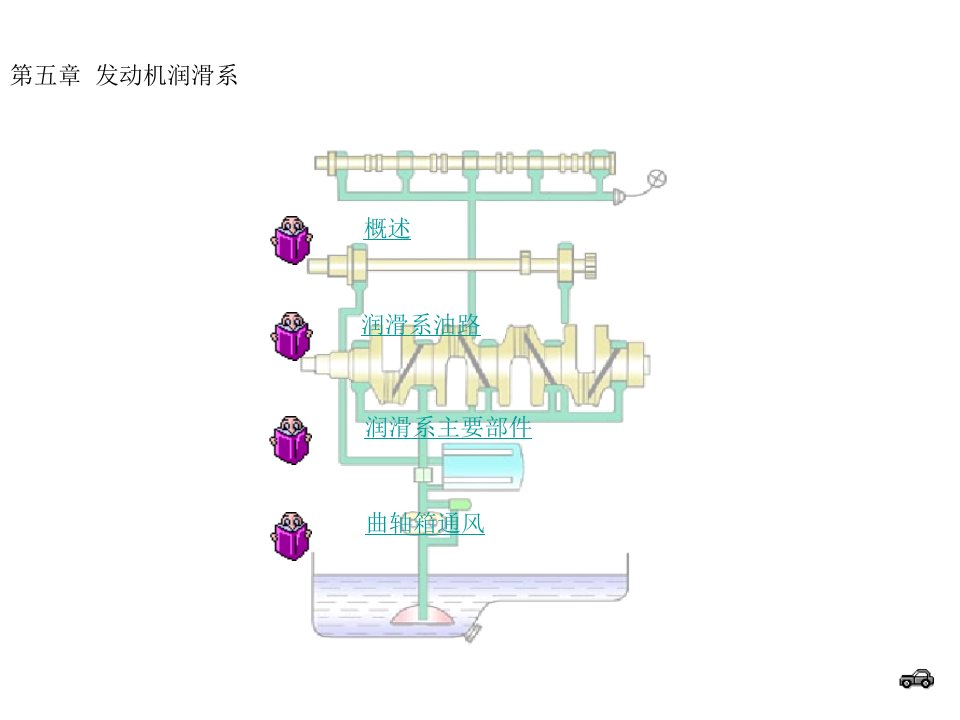 汽车发动机润滑系统