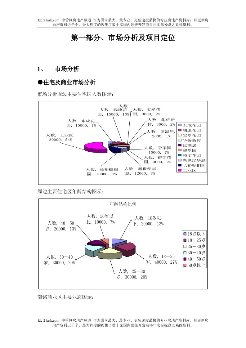 2007年东莞双龙舫商业地产项目招商推广方案(doc)-商业地产