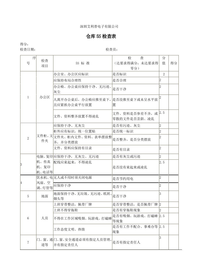 仓库5S检查表