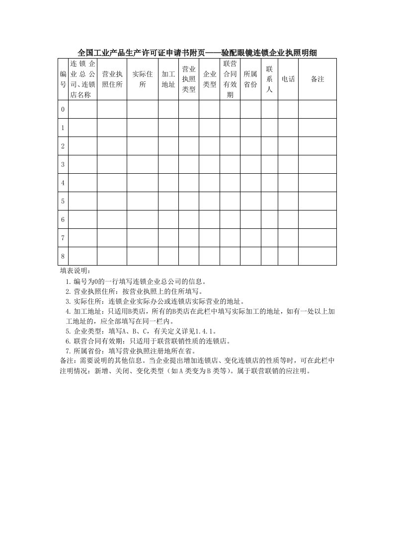 全国工业产品生产许可证申请书附页验配眼镜连锁企