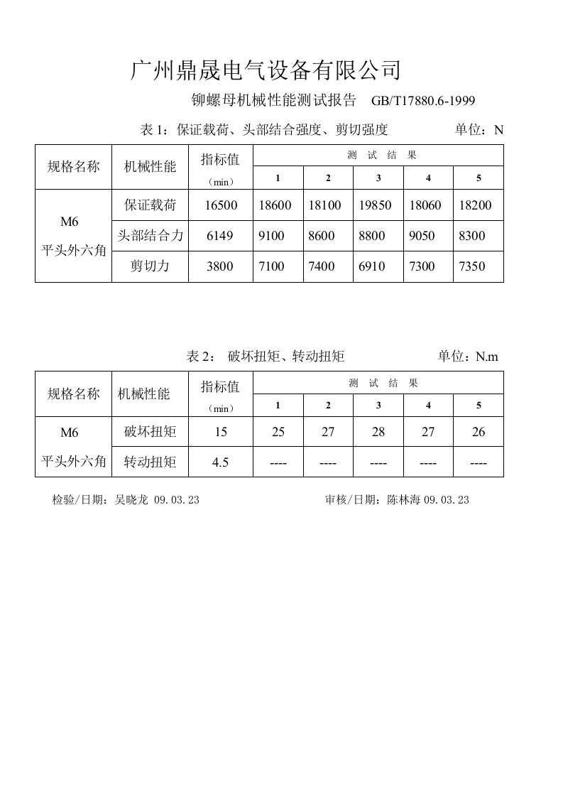 铆螺母测试报告09.03.23