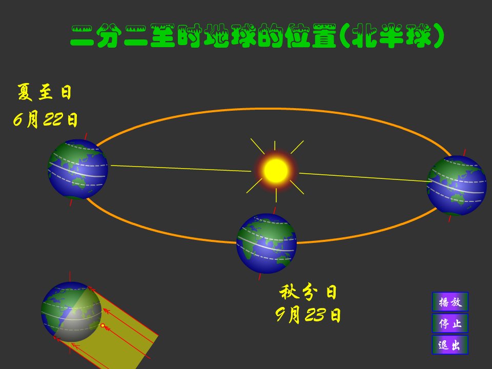 人教版地理七上《地球的运动》