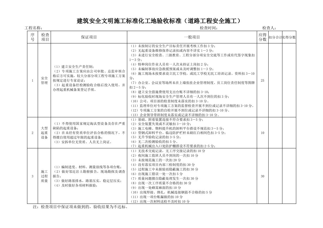 建筑安全文明施工标准化工地验收标准