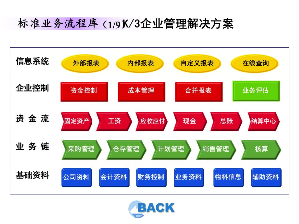 标准业务流程(ppt10)-流程管理