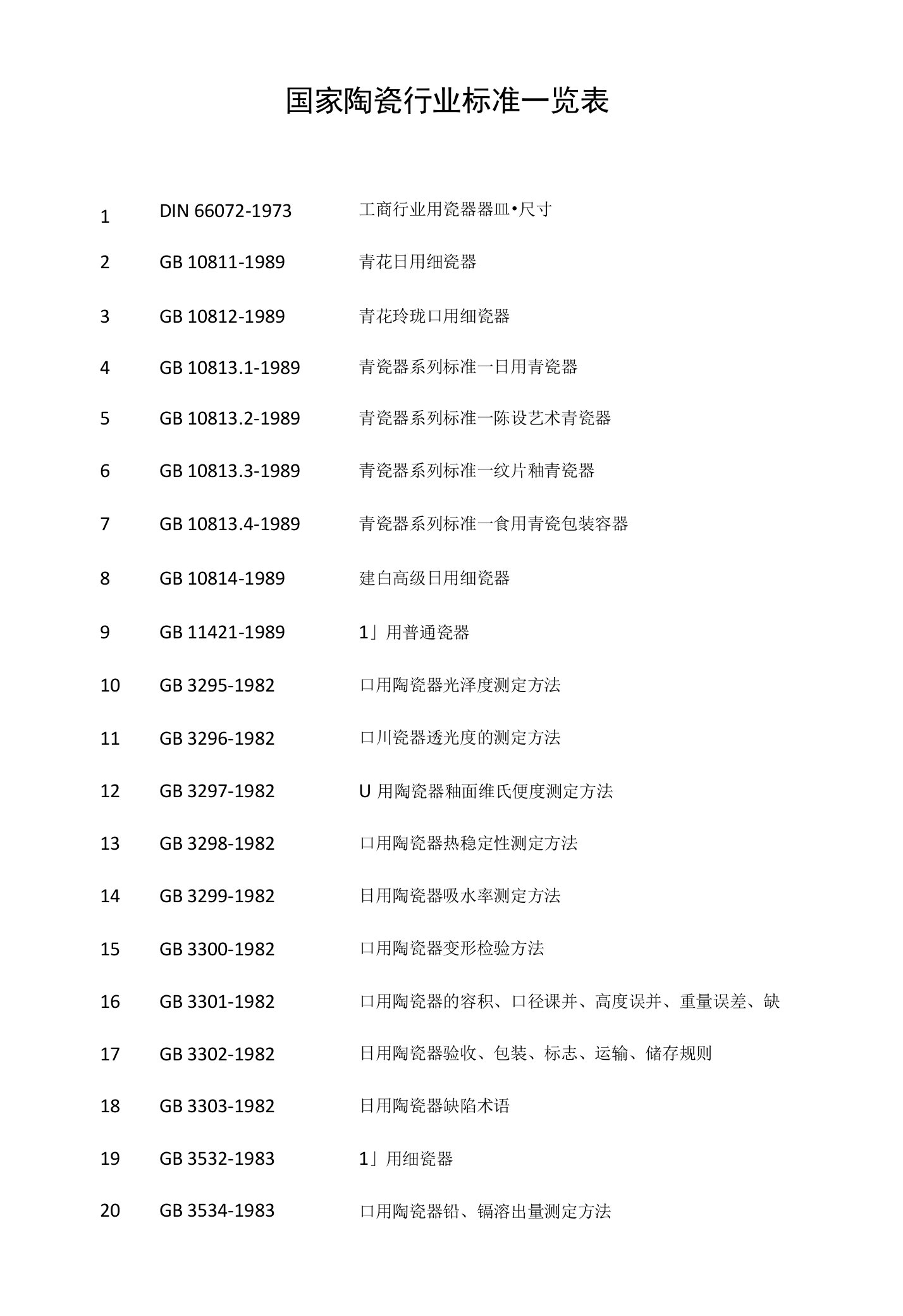 国家陶瓷行业标准一览表