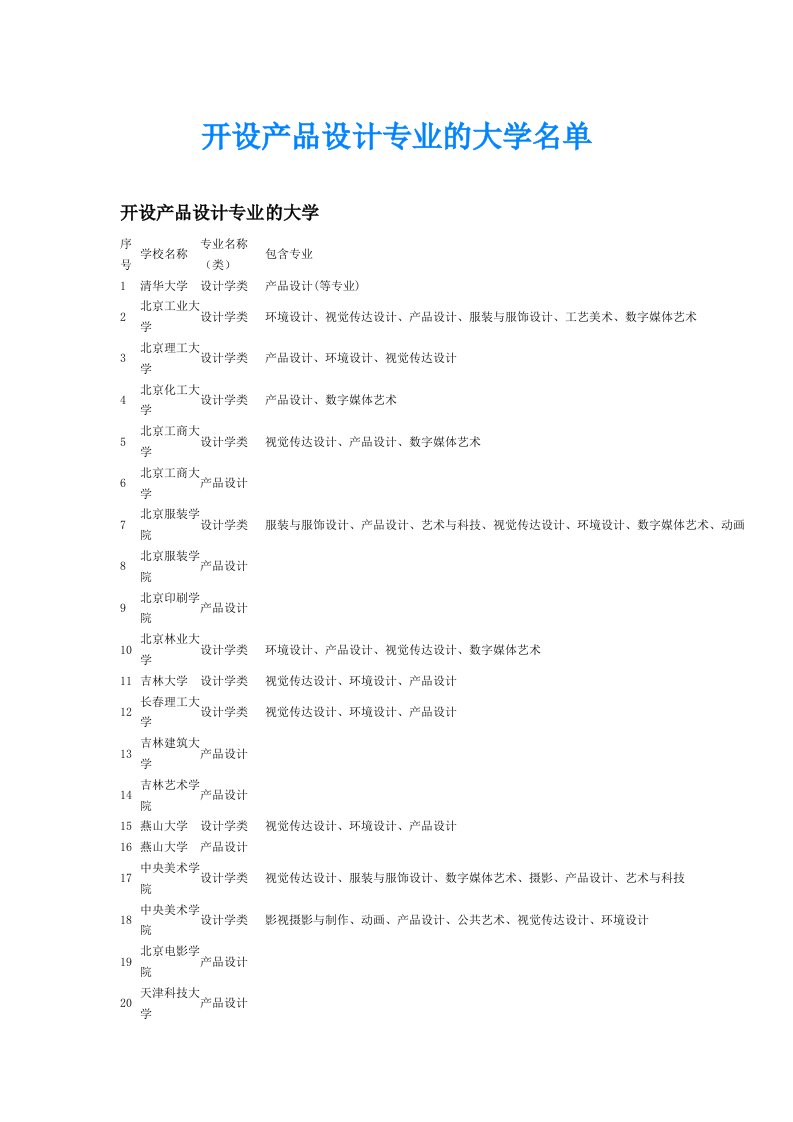 开设产品设计专业的大学名单