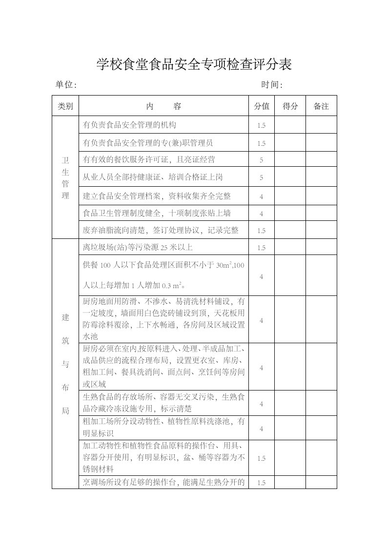 学校食堂食品安全专项检查评分表