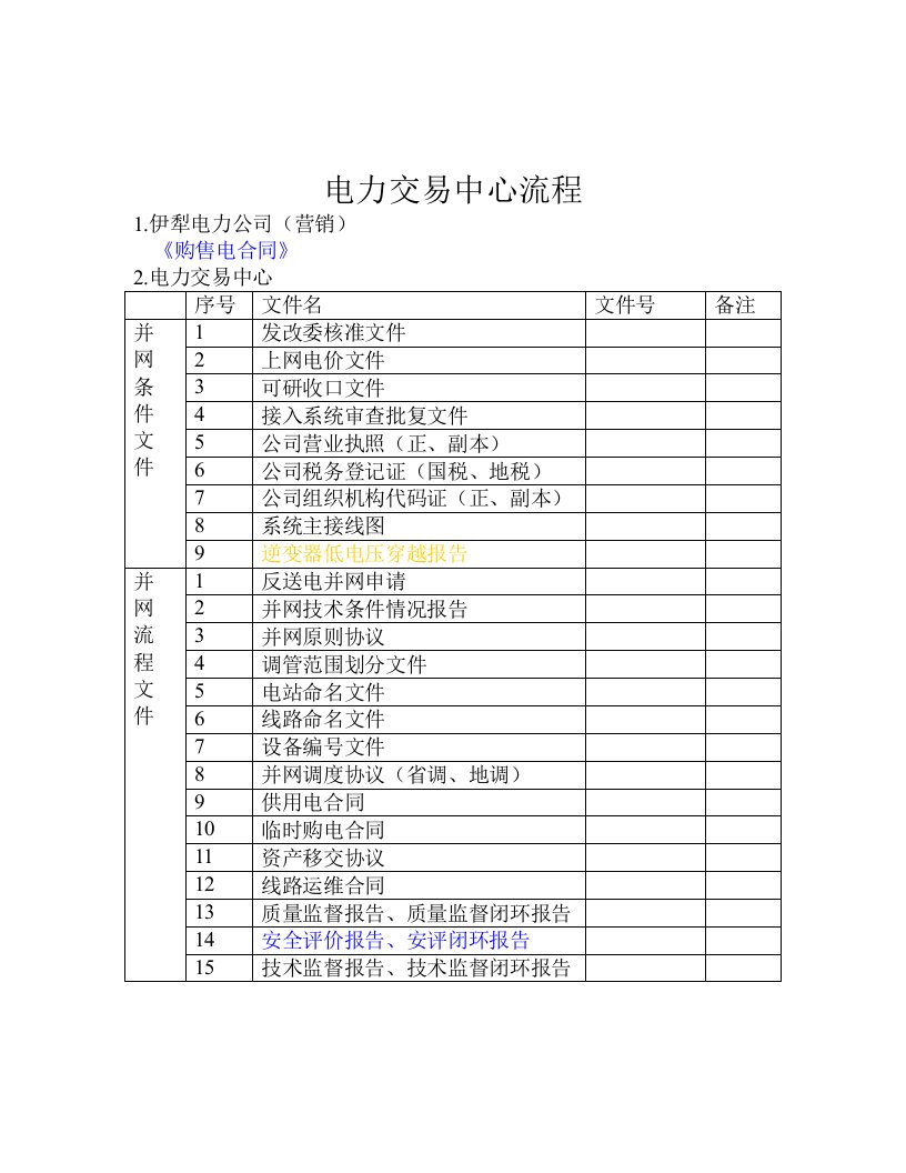 电力交易中心流程