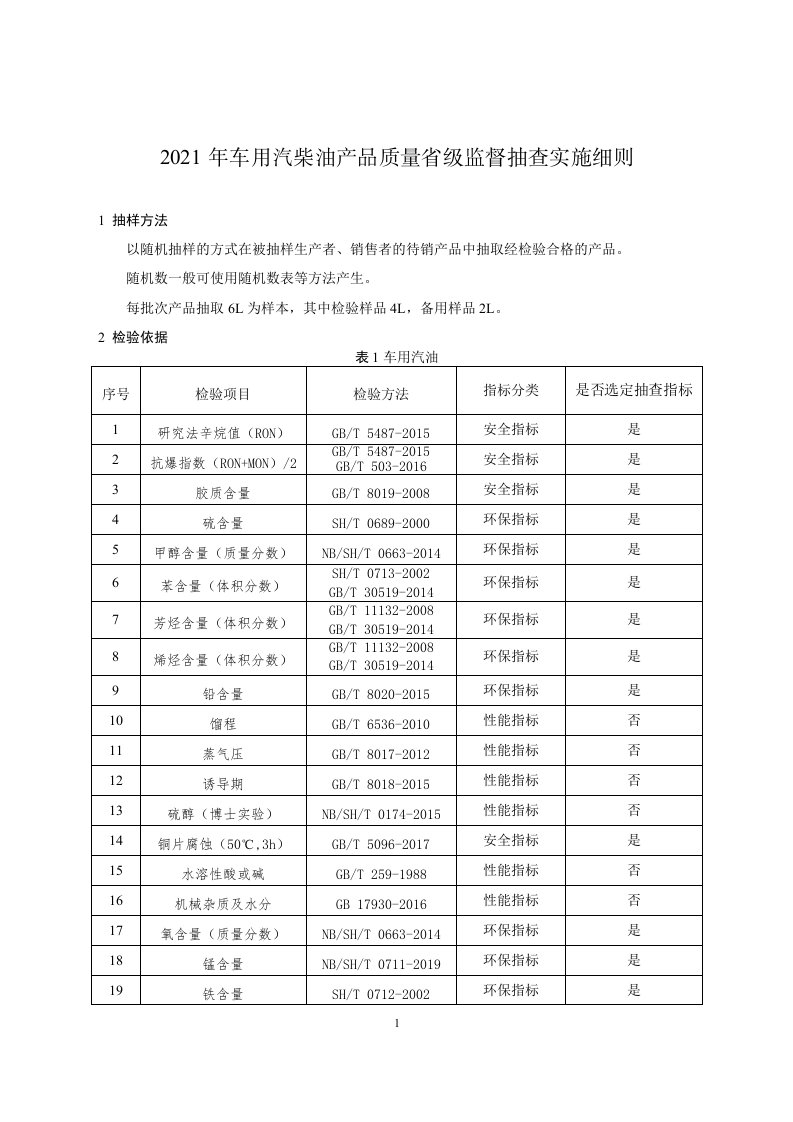 2021年车用汽柴油产品质量省级监督抽查实施细则1