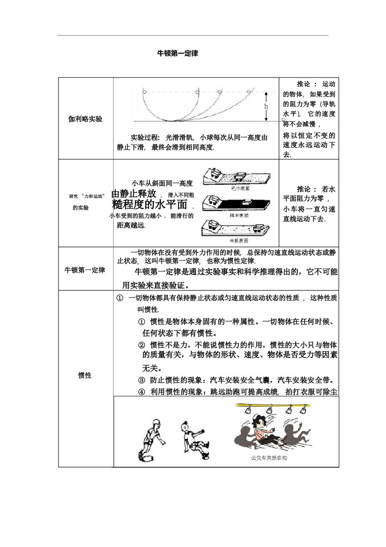 八年级物理牛顿第一定律惯性经典例题与常见题归纳