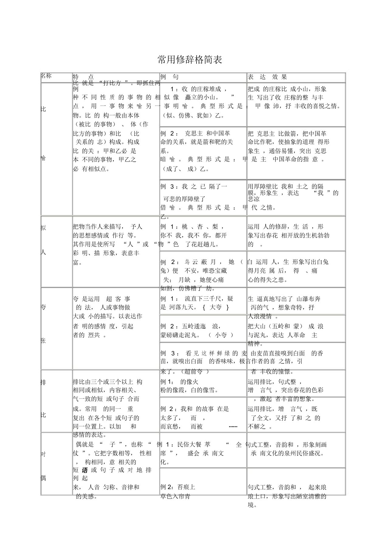 修辞手法简表