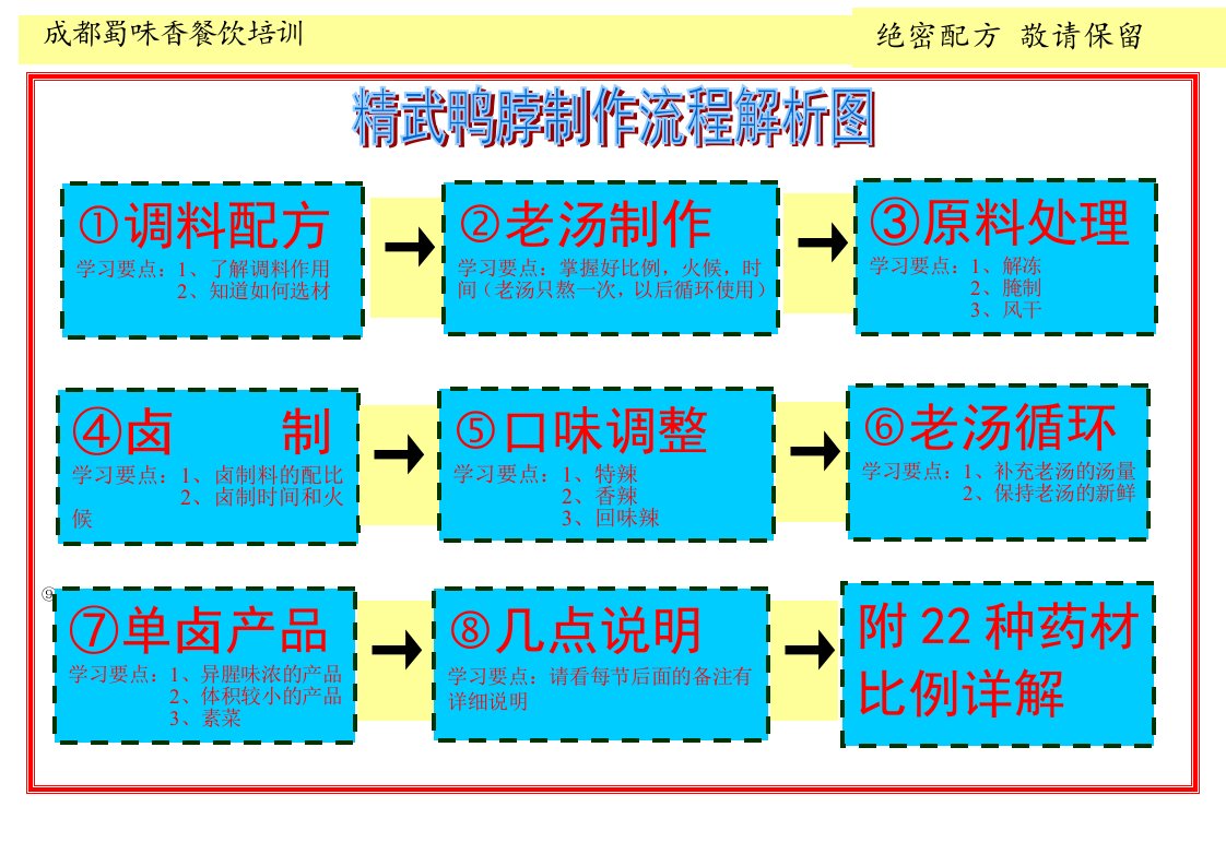 最新精武鸭脖制作流程解析图更新版