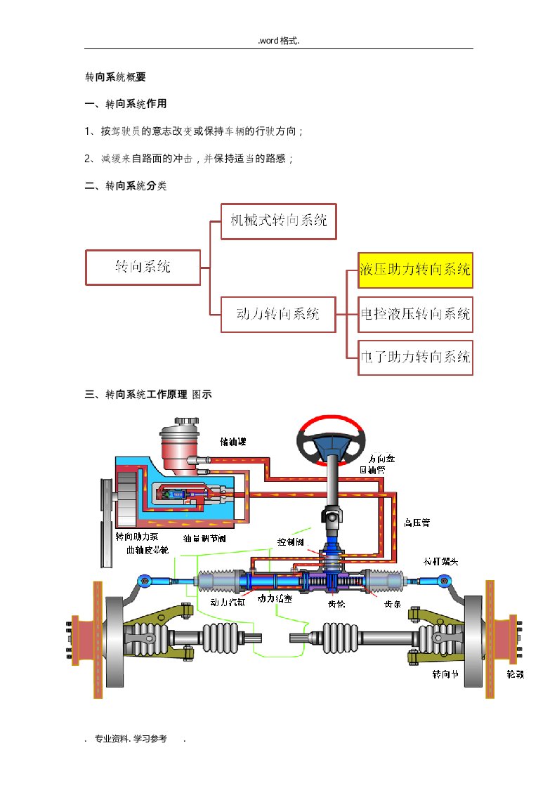 动力转向泵的结构原理与匹配设计汇总