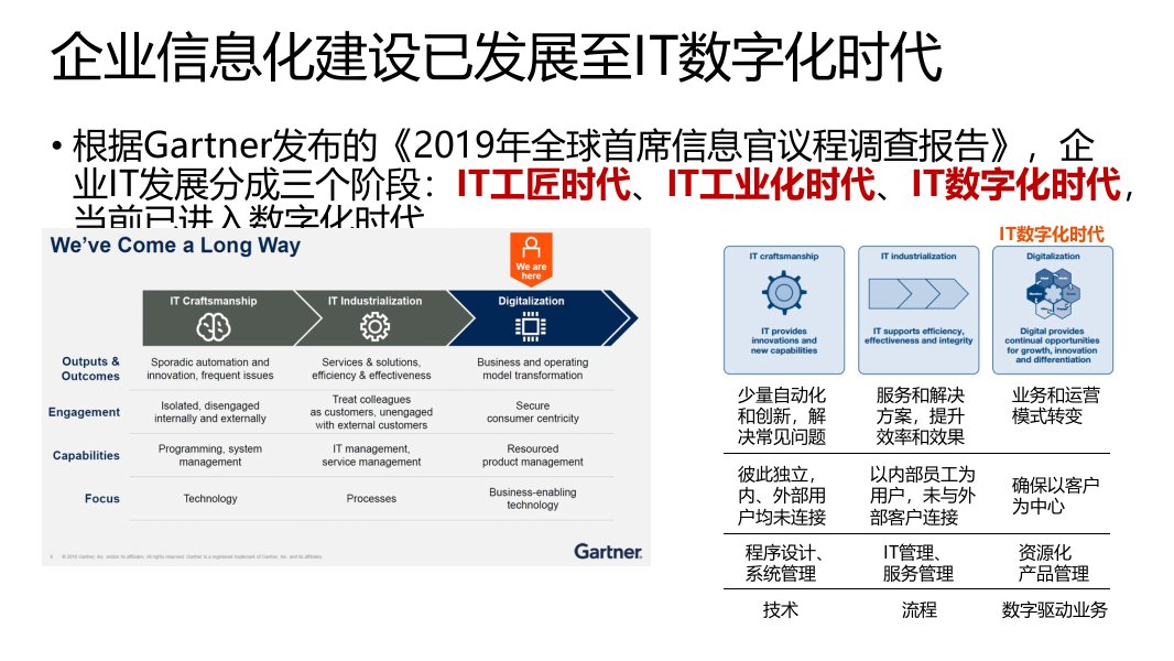 企业数字化转型PPT讲座