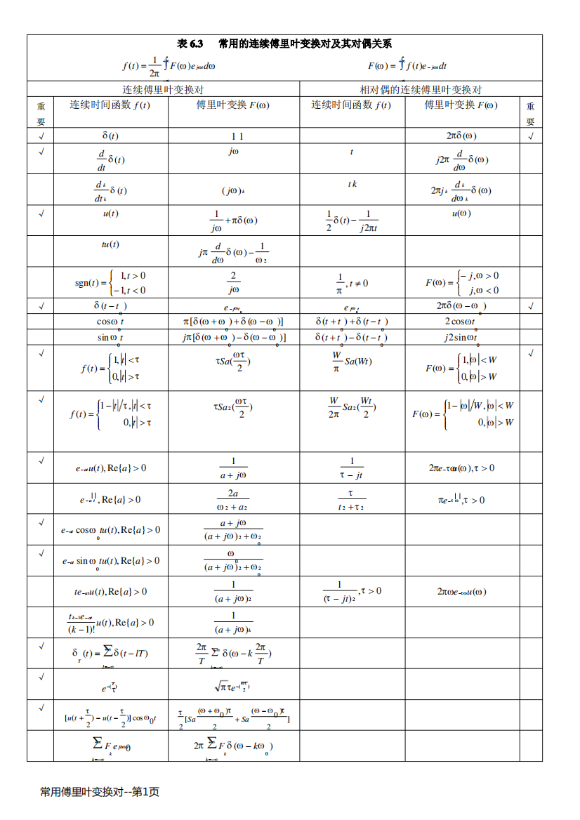 常用傅里叶变换对