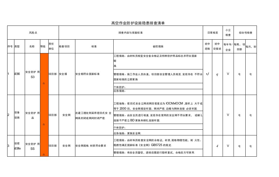 高空作业防护设施隐患排查清单