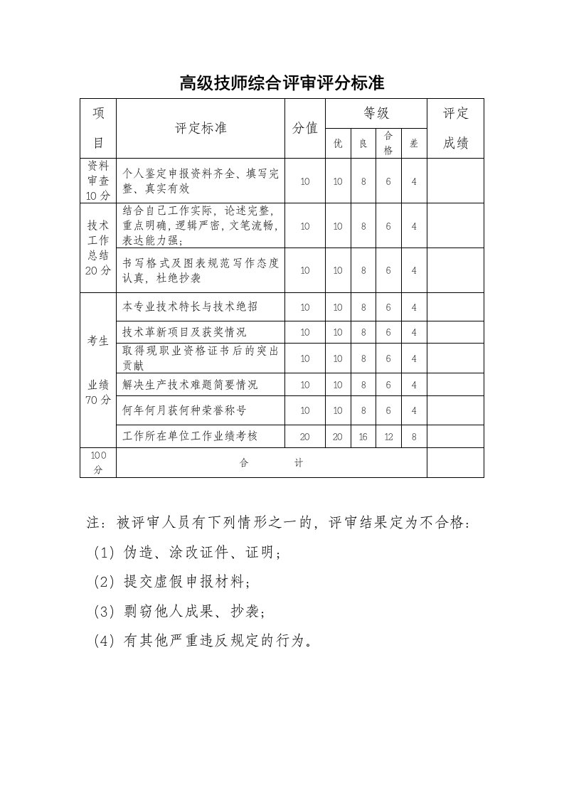 高级技师综合评审评分标准