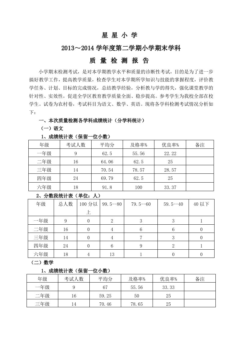 2013-2014学年度第二学期张义学区小学期末检测质量分析报告