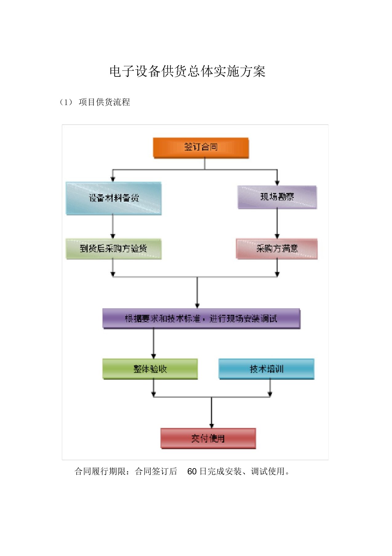 电子设备供货总体实施方案