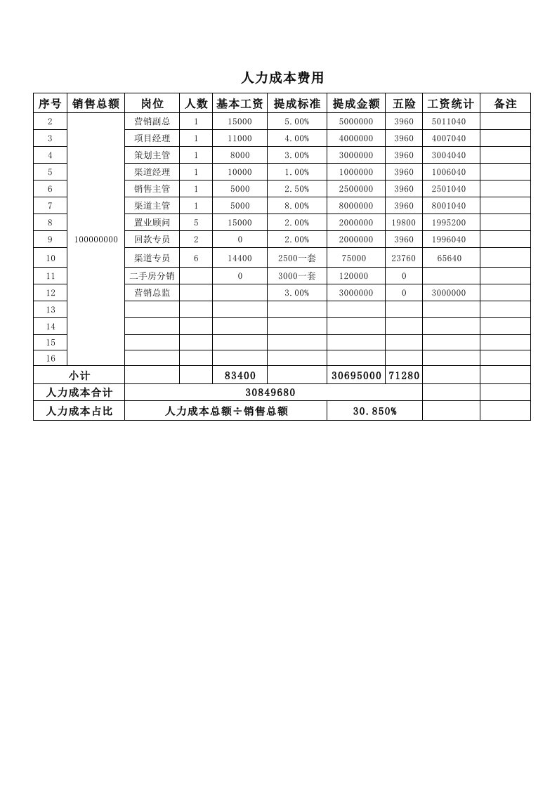 企业管理-43成本费用统计明细报表