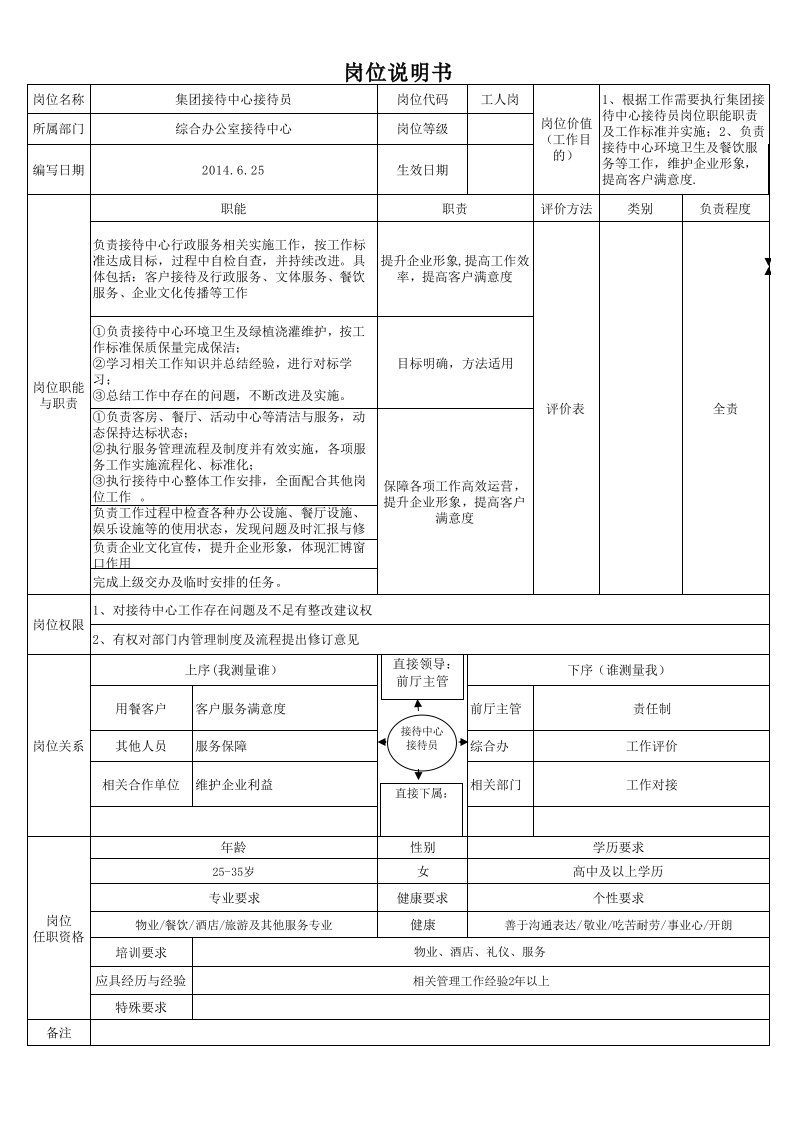 集团接待中心接待员岗位说明书6