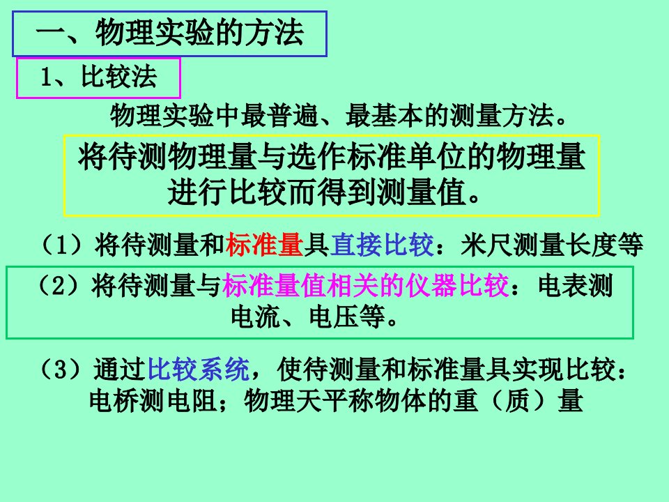 实验方法数据处理沐风教学