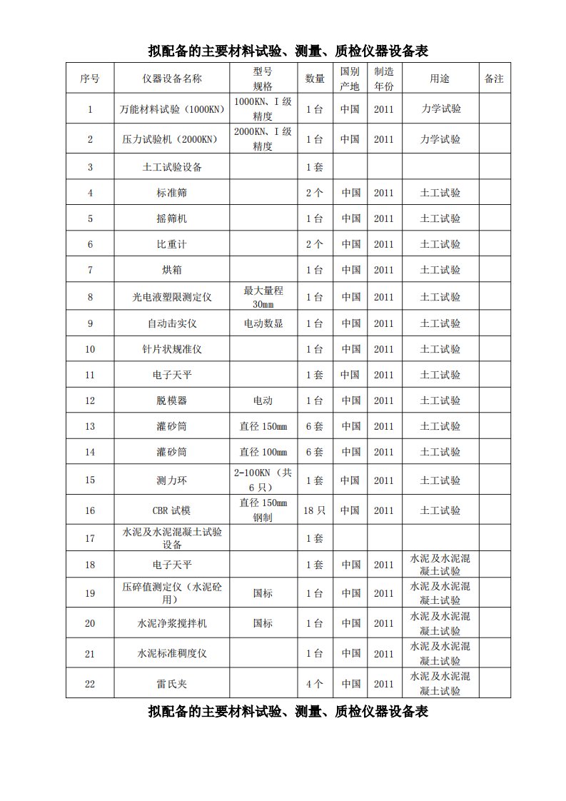 工程主要材料试验